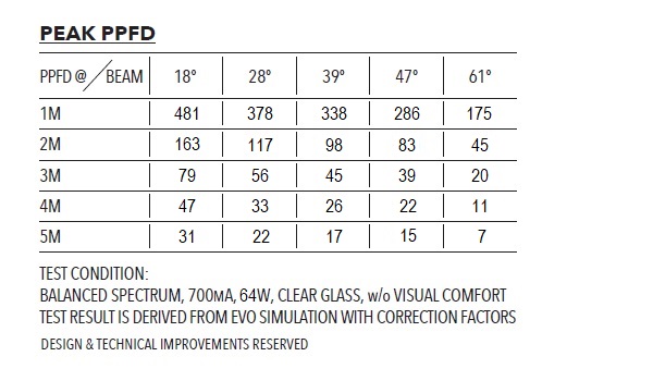 Photometry
